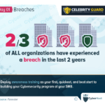 The Imperative of Security Awareness Training: Safeguarding Businesses Against Data Breaches