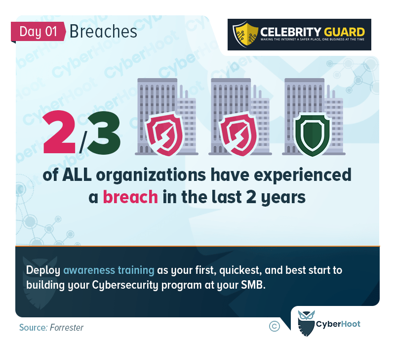 The Imperative of Security Awareness Training: Safeguarding Businesses Against Data Breaches