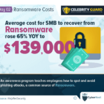 The Silent Threat: How Ransomware Drains Small Businesses