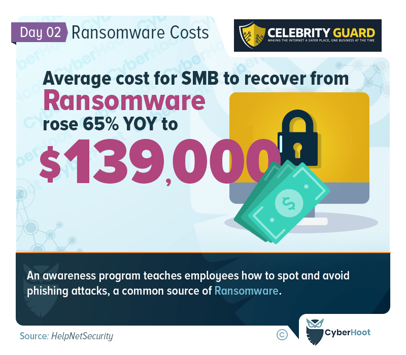 The Silent Threat: How Ransomware Drains Small Businesses