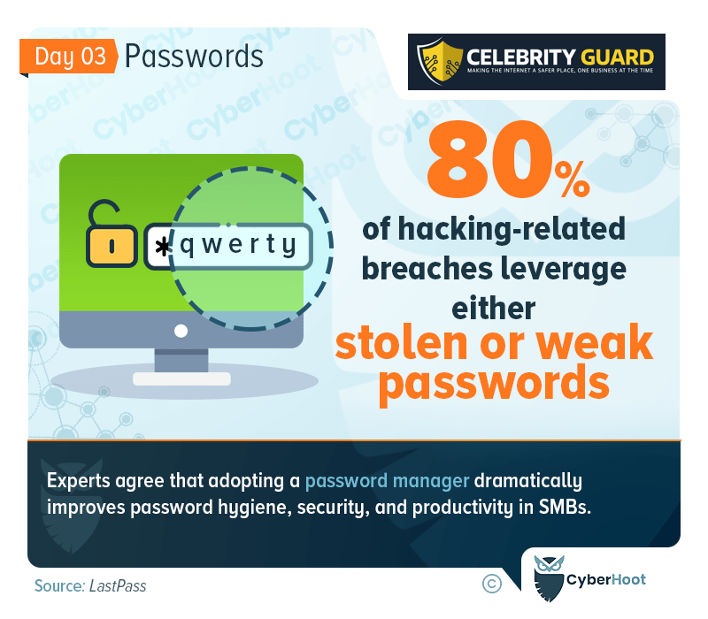 Strengthening the Digital Fortress: The Importance of Password Hygiene and Managers for Small Businesses