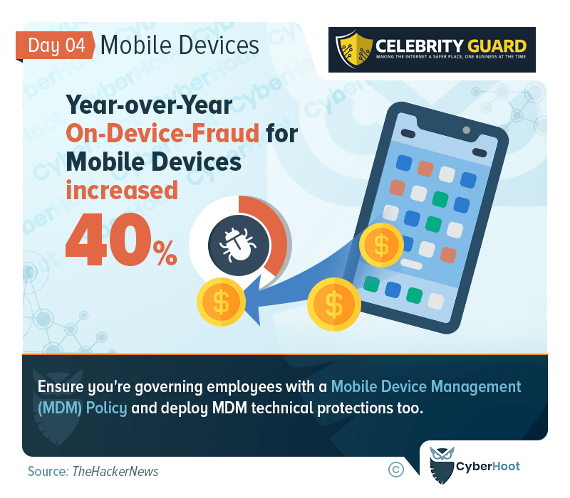 Secure Your Business: Combatting the Surge in Mobile Device Fraud