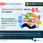 Safeguarding Your Business: Ransomware Statistics and the Cost-Effective Solution of Security Awareness Training