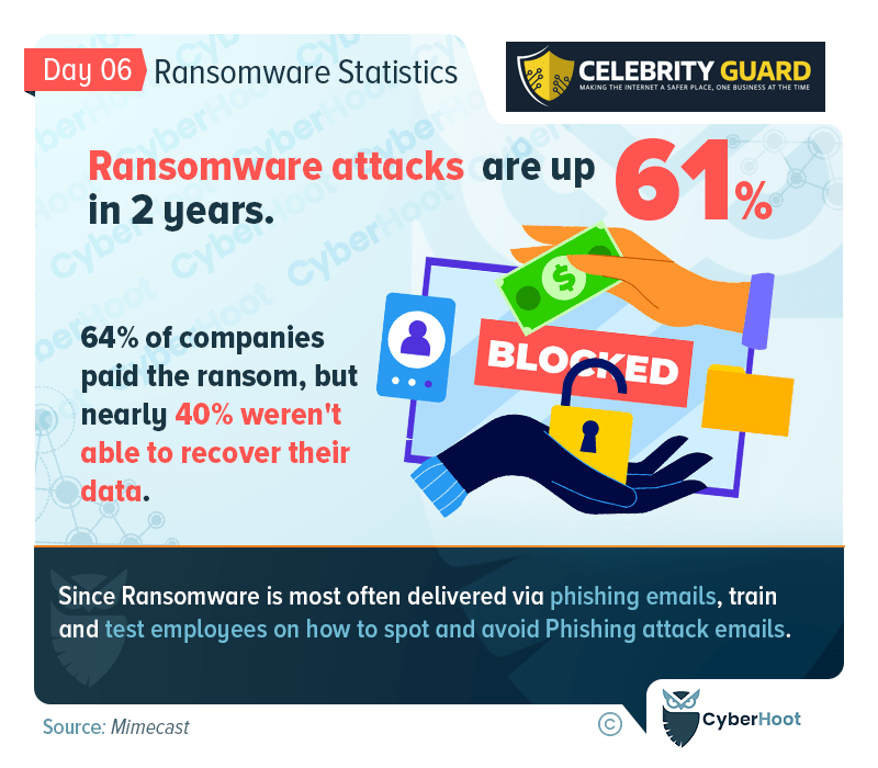 Safeguarding Your Business: Ransomware Statistics and the Cost-Effective Solution of Security Awareness Training