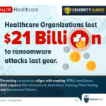 Healthcare Organizations lost $21 Billion to Ransomware attacks