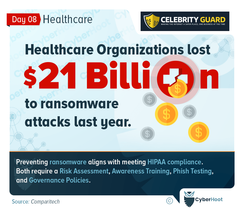 Healthcare Organizations lost $21 Billion to Ransomware attacks