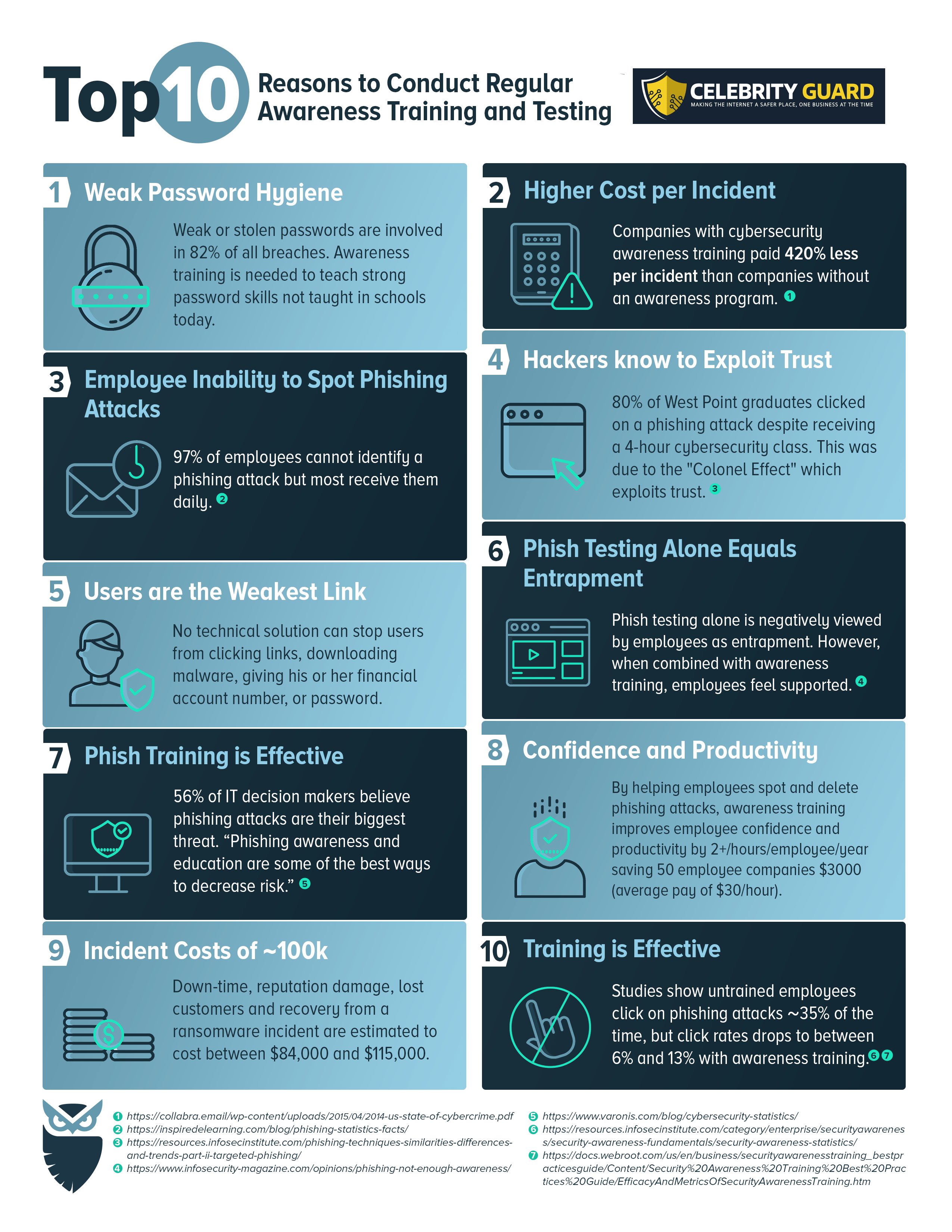 Strengthening Your Security Net: The Importance of Phishing Testing for Employees