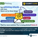 Secure Surfing: A Comprehensive Guide on How to Avoid Phishing Attacks