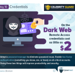 Navigating the Shadows: The Intricacies of Dark Web Credential Monitoring