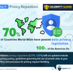 Navigating Global Privacy Regulations: A Comprehensive Exploration