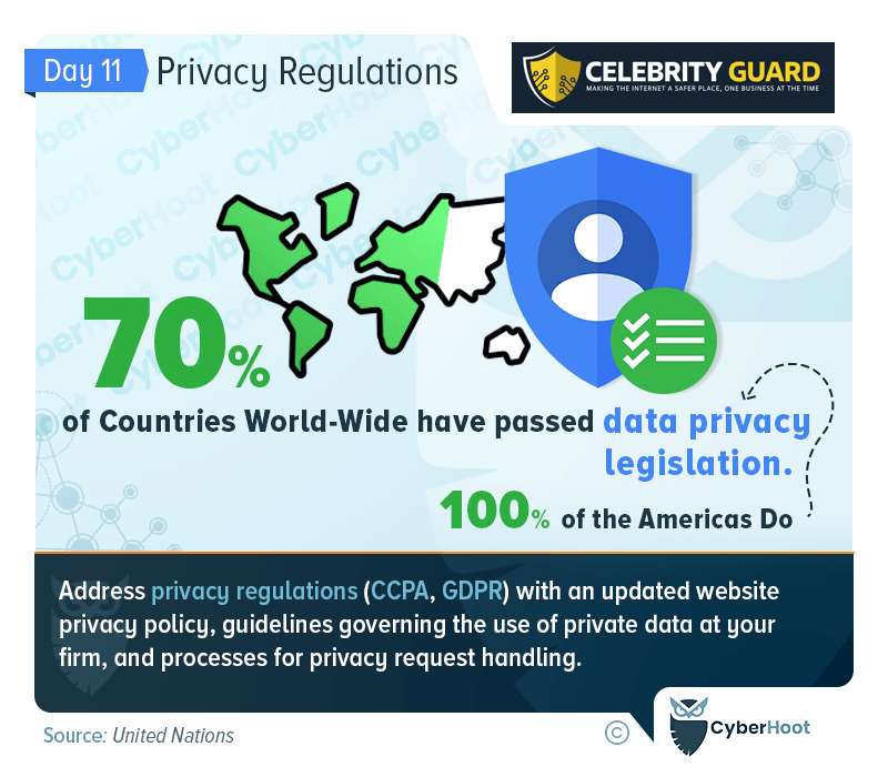 Navigating Global Privacy Regulations: A Comprehensive Exploration