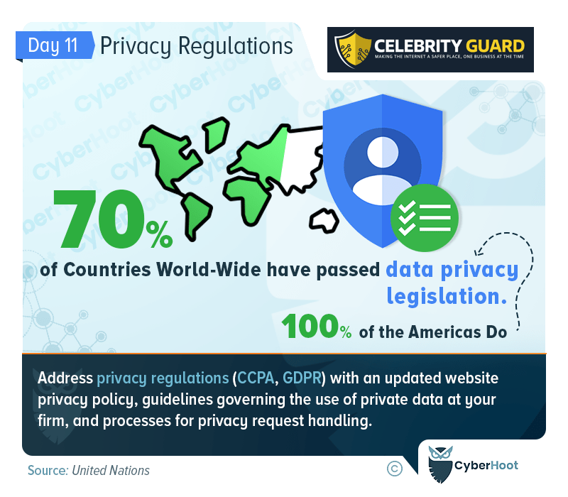 privacy regulations