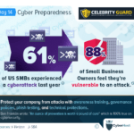 Cyber Preparedness Solutions for Small Businesses