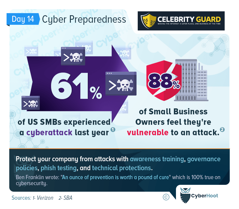 Cyber Preparedness Solutions for Small Businesses