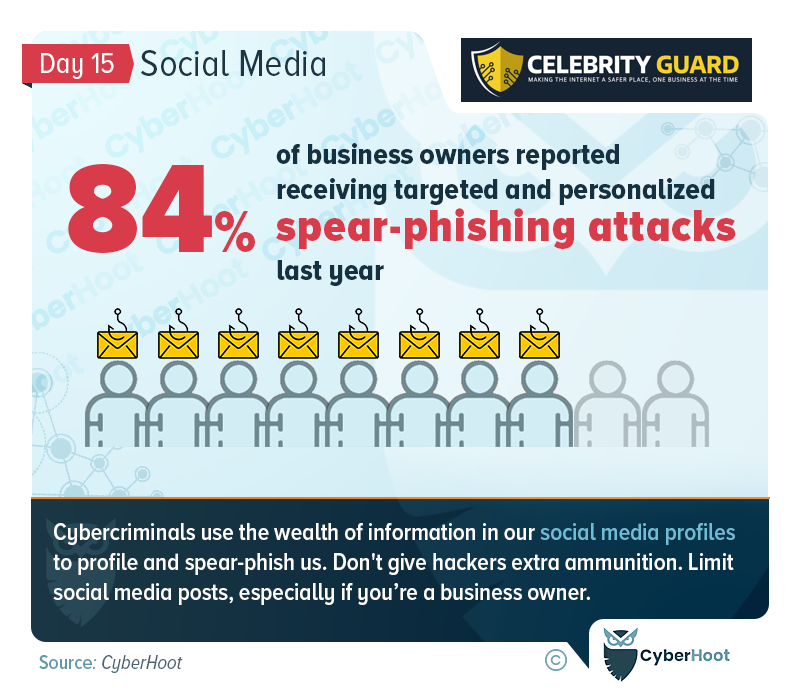 Social Media Spear Phishing Attacks
